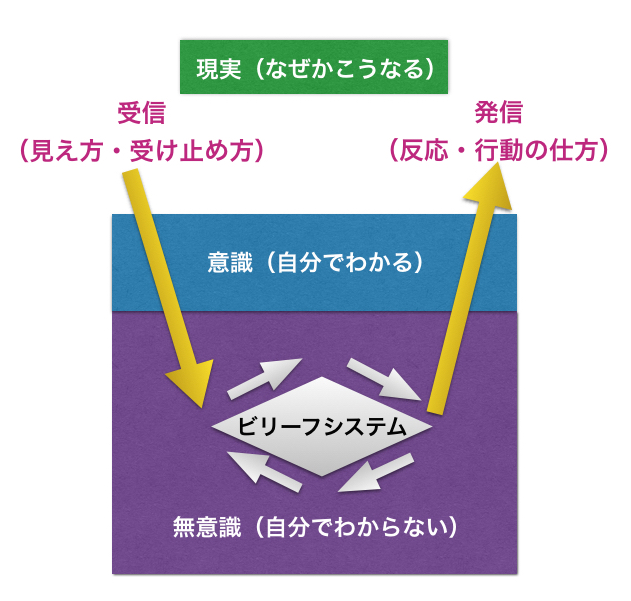 ビリーフシステム.001