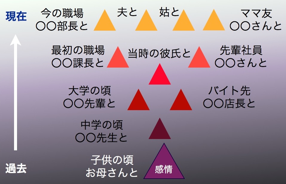 感情は相似形.010