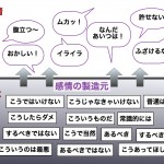 感情には製造元がある・「怒り」とどうつきあうか2