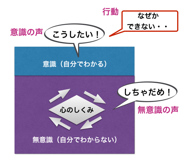 意識の声音無意識の声.001