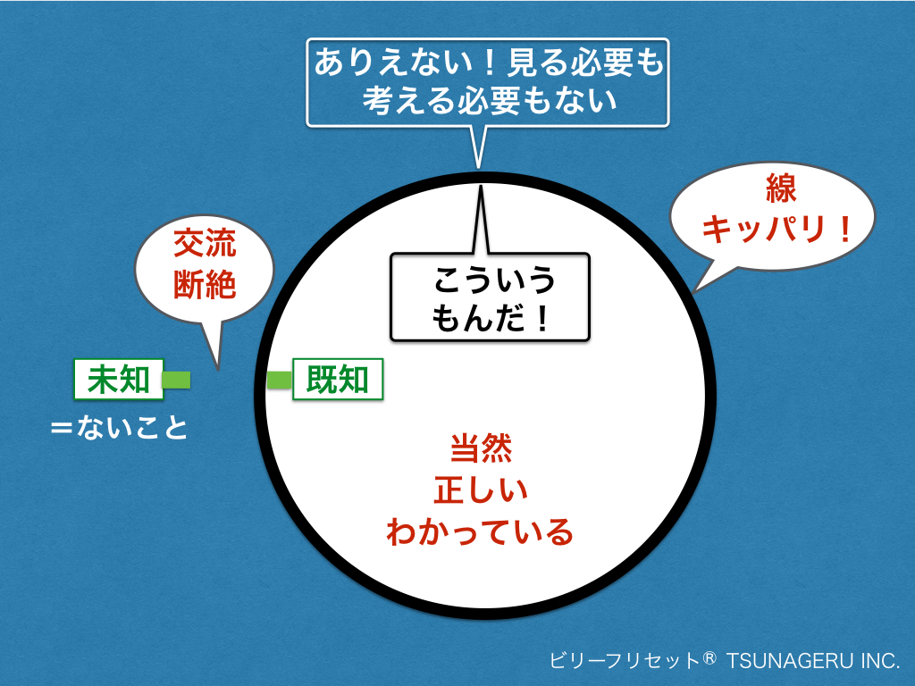 既知と未知01