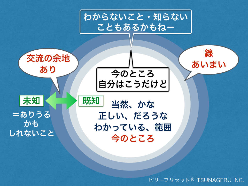 既知と未知02